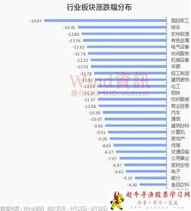 逻辑回归 点击率预测 逻辑回归 点击率预测 日本侵華史 5輯〖點擊閱讀〗