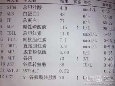 谷丙转氨酶偏高的原因 谷丙转氨酶 谷丙转氨酶的基本含义