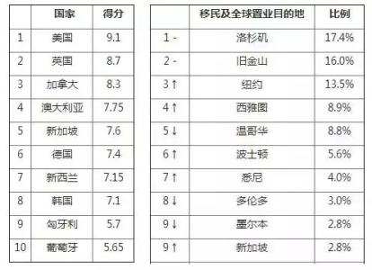 没钱移民最容易的国家 哪些国家最容易移民 哪些年份的人最容易成富豪？