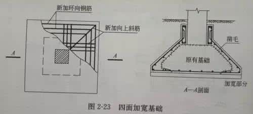 老房子基础加固 老房子加一层 想在老房子上加一层又怕基础受不住怎么办？教你3大绝招！