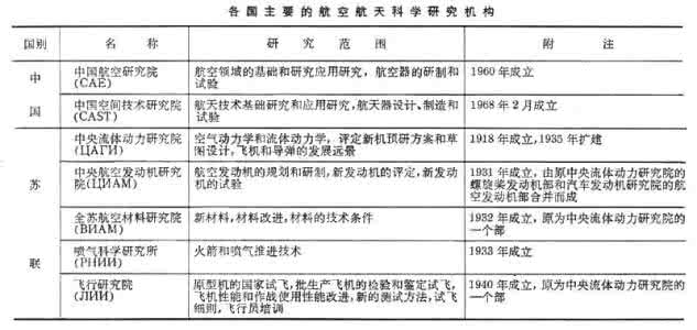 国际航空航天科学 航空航天科学研究机构