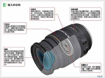 新手股票入门基础知识 摄影新手基础知识--36-37-38-38-40-41-42-43