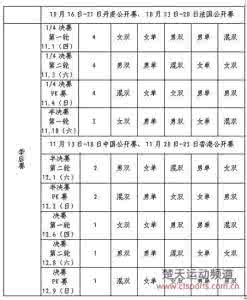 羽毛球打球规则 打羽毛球 打球规则都有哪些