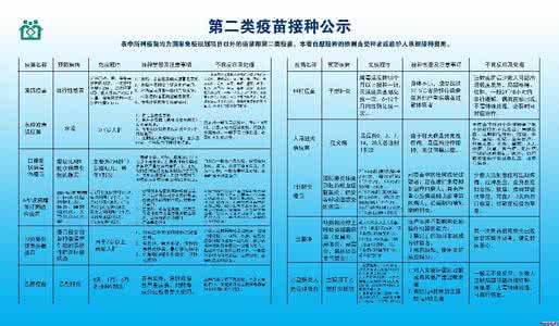 公共卫生自查整改报告 二类疫苗自查整改报告 世卫欢迎中国疫苗体系整改