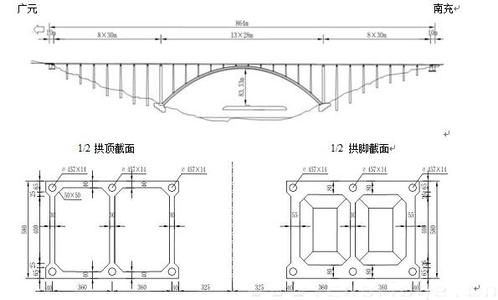 肋拱桥 开口薄壁箱肋拱桥转体施工的理想状态模拟分析