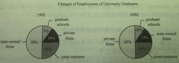 大学生就业话题 2014年考研英语作文话题——大学生就业(1)