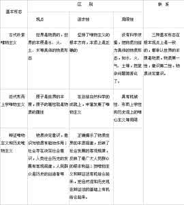 2009年高考语文复习大纲全方位解析(10)