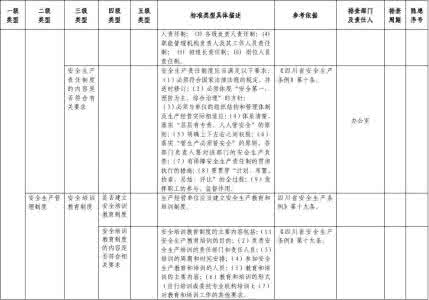 安全生产隐患排查记录 隐患排查 安全生产隐患排查记录