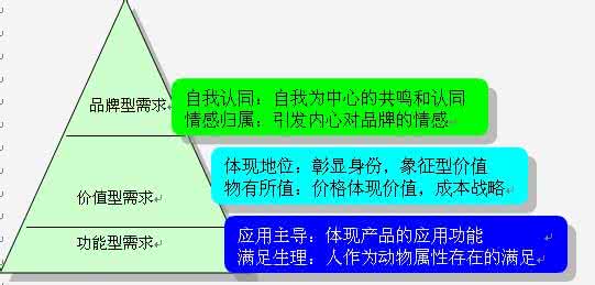 目标群体分析的方法 目标群体的解决：分析的方法（下）----叶剑_目标群体分析