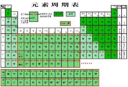 化学元素周期表 化学元素周期表 特级化学老师出奇招，化学元素周期表没想到还可以这样记！