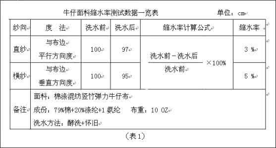 面料缩水率测试方法 面料缩水率测试方法 怎样测试面料的缩水率？