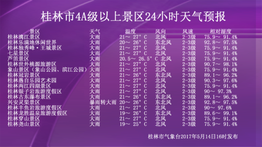 2014年10月28日桂林天气预报