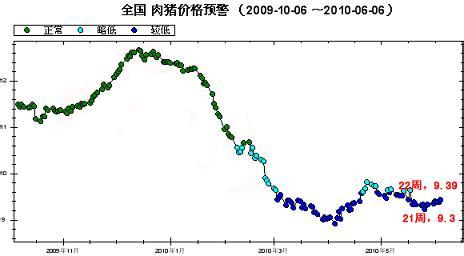 全国猪肉价格走势 全国猪肉价格走势 全国猪价格走势