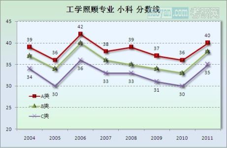 国家照顾专业 国家照顾专业 国家照顾专业有哪些？