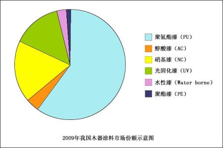 理想之路 电影 从大漆到木蜡油——理想涂料之路