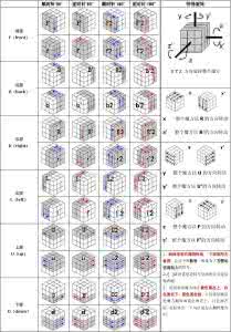 三阶魔方入门玩法教程 三阶魔方玩法图解 三阶魔方的入门玩法及技巧