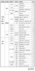 数码相机使用入门 数码相机入门 重要表格更新 2014-02