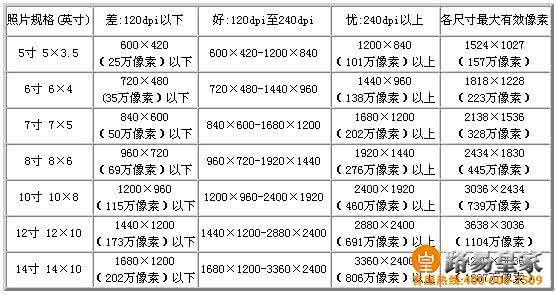 1寸照片的像素是多少 1寸照片的尺寸是多少