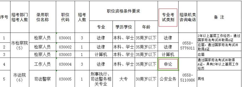 专业类别 专业类别 专业类别_专业类别