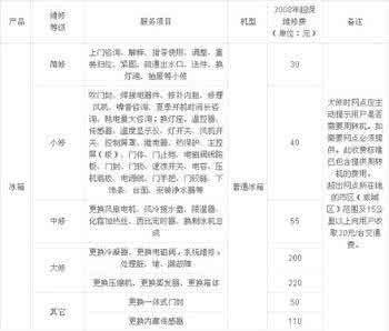 海尔冰箱维修价格表 海尔冰箱维修价格表 2014海尔冰箱价格表