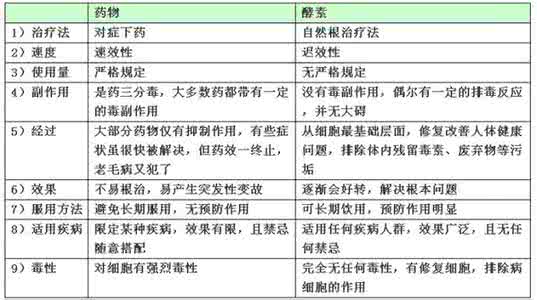 几种坑爹的省钱方式 那些坑爹的减肥方式