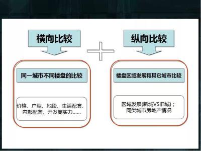 房地产营销流程图 九张图看懂：房地产营销的全部流程(精典)