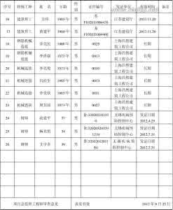 安全资料台账 安全台账 安全台账资料