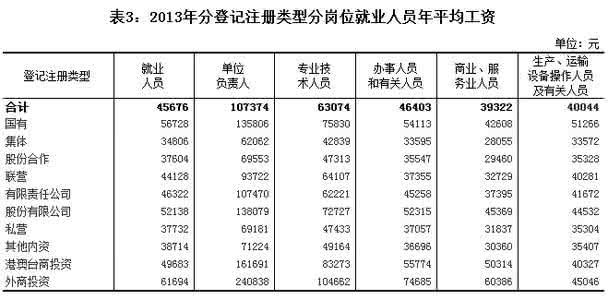 岗位平均工资 不同岗位平均工资 不同岗位平均工资的最新情况2014