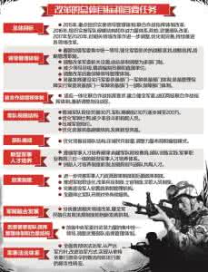 改革强军演讲稿 改革强军演讲稿 《十八大经济改革演讲稿》