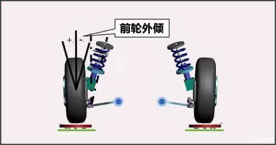 汽车洋葱圈一起涨姿势 涨姿势 : 汽车加油口位置为啥分左右 ?