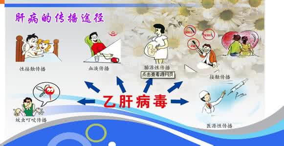 乙型肝炎传播途径是 乙型肝炎如何预防，传播途径那些?