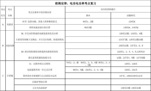 电功率教材分析 《电功率》考点分析