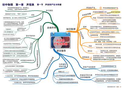 初中物理板块 专家总结：如何学好初中物理五大板块，让你轻松学物理！