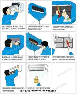 迈腾空调清洗方法图解 空调清洗方法 空调清洗用品有哪些?清洗空调的方法
