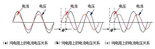 功率因数超前是负数吗 功率因数超前