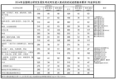 东城区招生考试中心 东城教育招生考试中心2015中考录取分数线查询官网