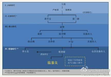 画风优美的游戏 咏春教学③ | 画风优美并精简实用。