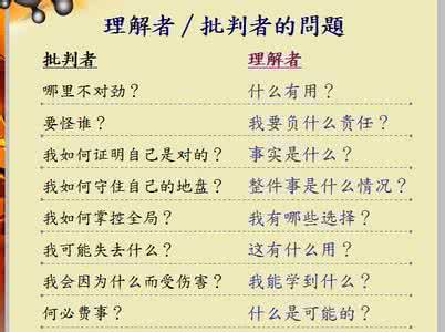 你没有好结果 「好结果」始于「好问题」