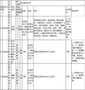 新疆伊犁州政府采购网 2016年新疆伊犁州招聘 2016年新疆伊犁中考考试科目时间安排