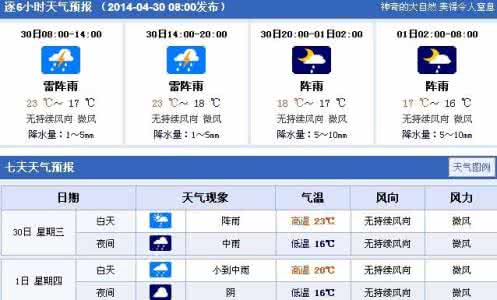 2014年12月6日厦门天气预报