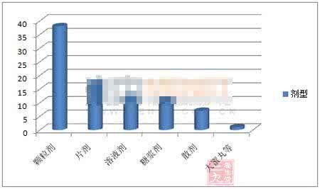 hpv疫苗获批国内上市 2015年国内获批上市的“小儿”药大看台