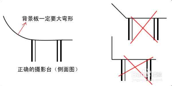 纯白色底图 纯白色背景 怎样直接拍摄出纯白色背景的照片,需要如何布光?