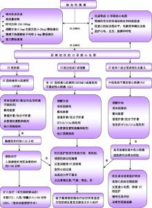 心肌梗死的抢救流程 急性心肌梗死抢救流程及护理