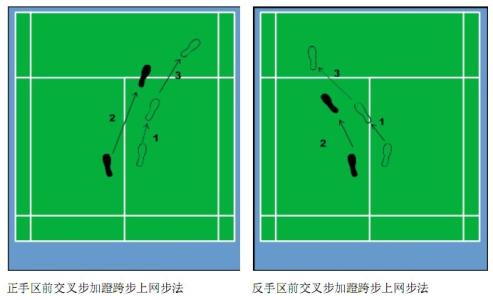 羽毛球基本步法图解 羽毛球基本步法图解 (图)