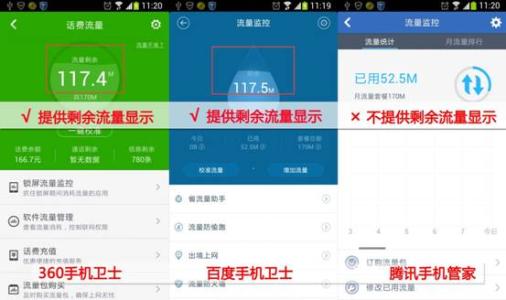 【移动设备】手机省流量谁最靠谱？安全软件流量监测功能大PK