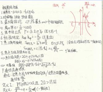 错题集在高中数学学习中的作用