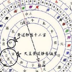七政四余天星择日法 谈七政四余天星择日学
