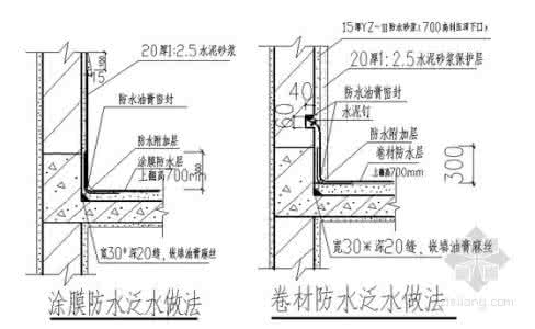 屋面防水细部构造 屋面防水做法和细部构造
