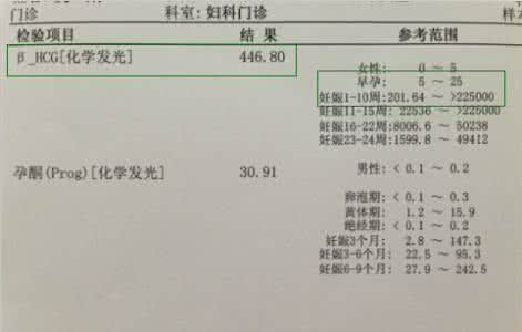 及时总结经验 怀孕多久能验出来 怀孕多久能验出来 如何及时发现是否怀孕