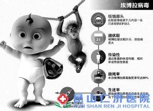 埃博拉病毒的致病机理 科学家公布埃博拉高致病性为哪般